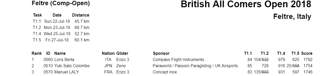 classifica british open 2018